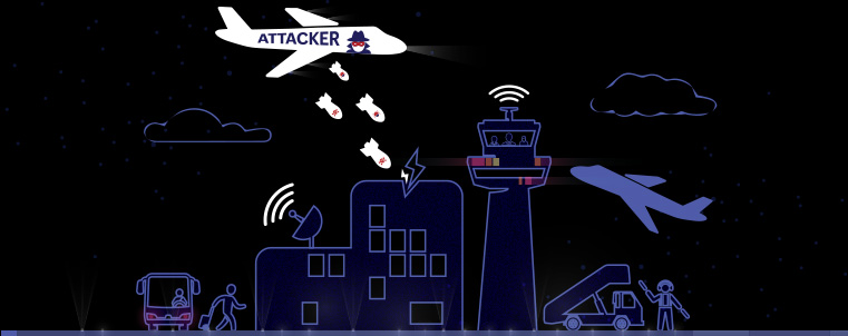 Cybersecurity in aviation: Risk and mitigation